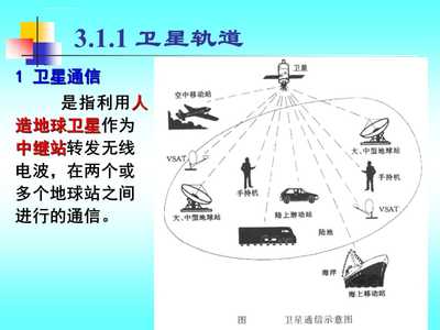 通信系统CH3卫星ppt课件