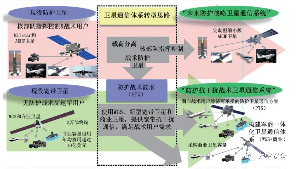 军事卫星通信对抗体系详解