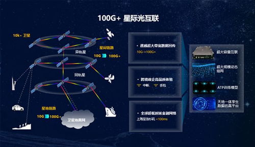 华为卫星通信 全生态布局下的技术引领与行业范式